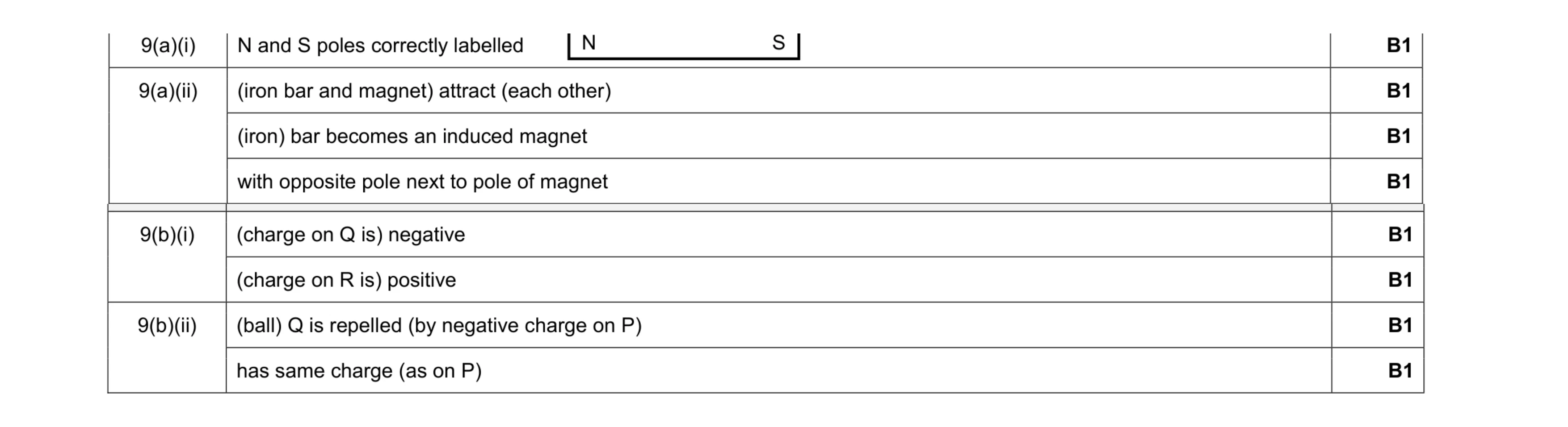Mark scheme for question 19