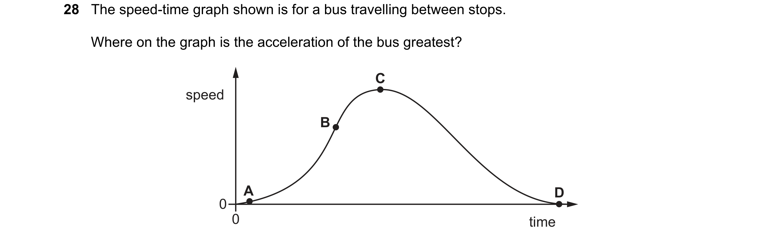 Question 6: The speed-time graph shown is for a bus travelling between stops. Where on the graph is the acceleration of the bus greatest? C speed B A D…