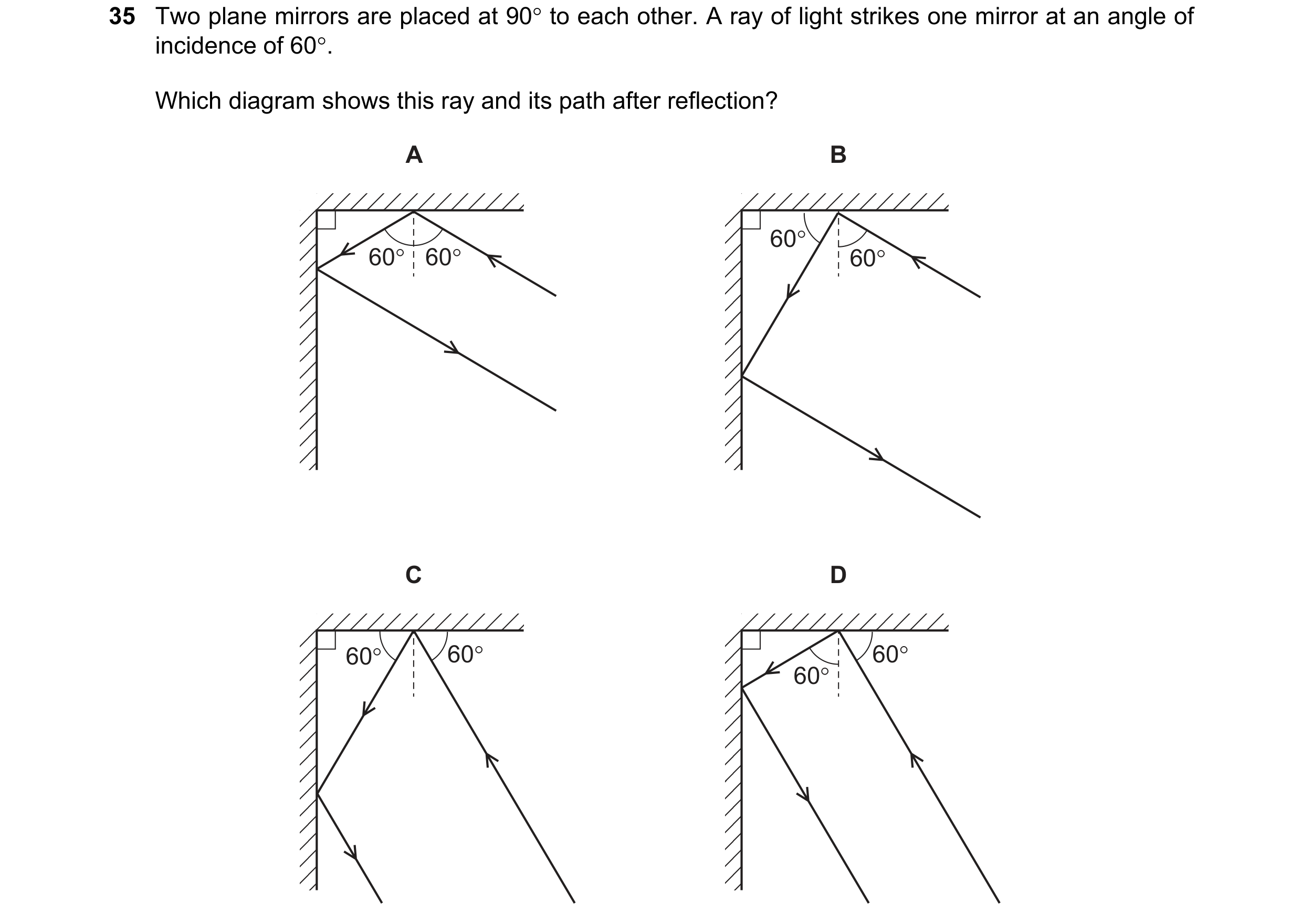Question 6: Two plane mirrors are placed at 90° to each other. A ray of light strikes one mirror at an angle of incidence of 60°. Which diagram shows t…