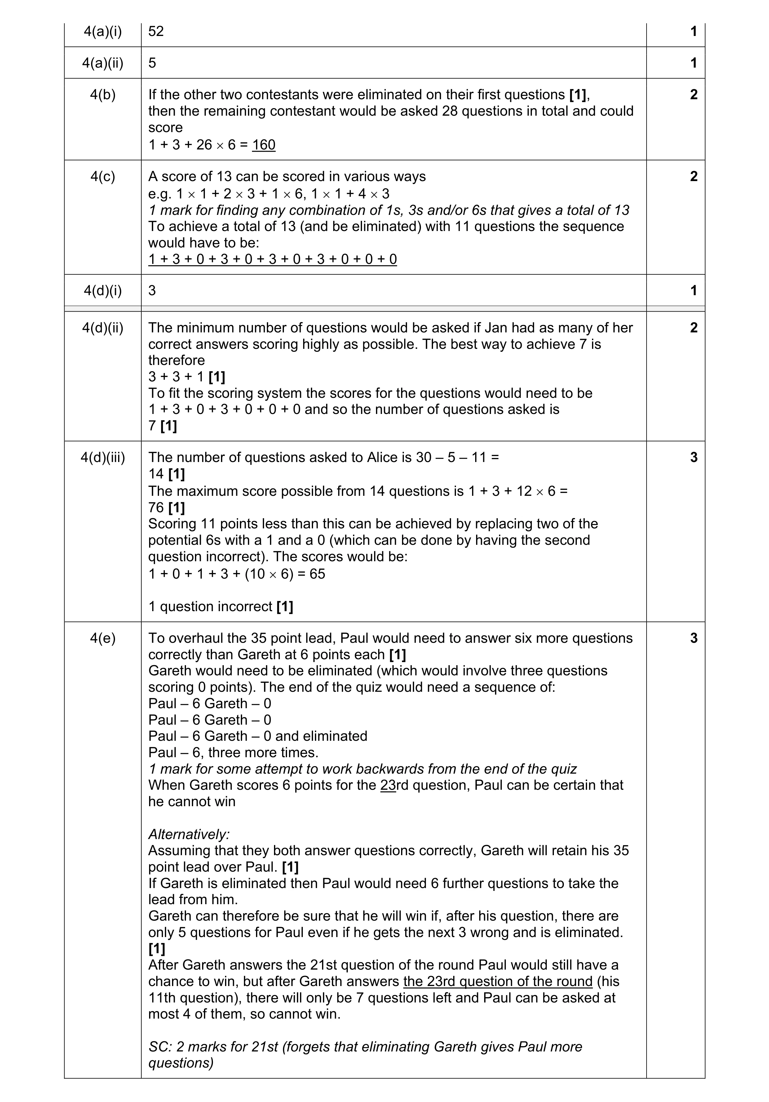 Mark scheme for question 133