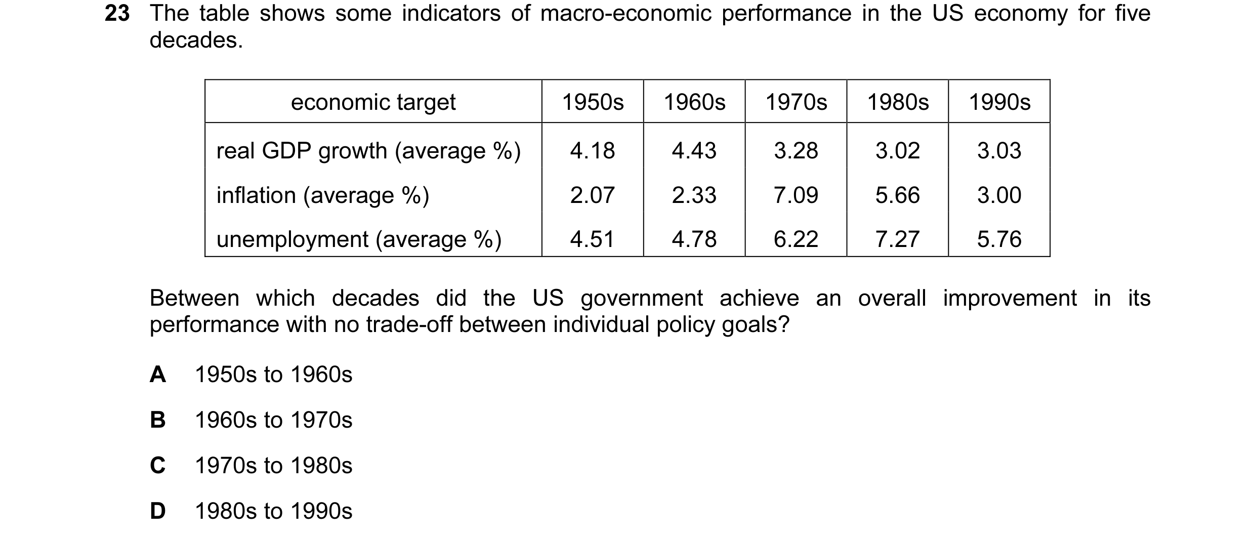 Question 6: The table shows some indicators of macro-economic performance in the US economy for five decades. economic target 1950s 1960s 1970s 1980s 1…
