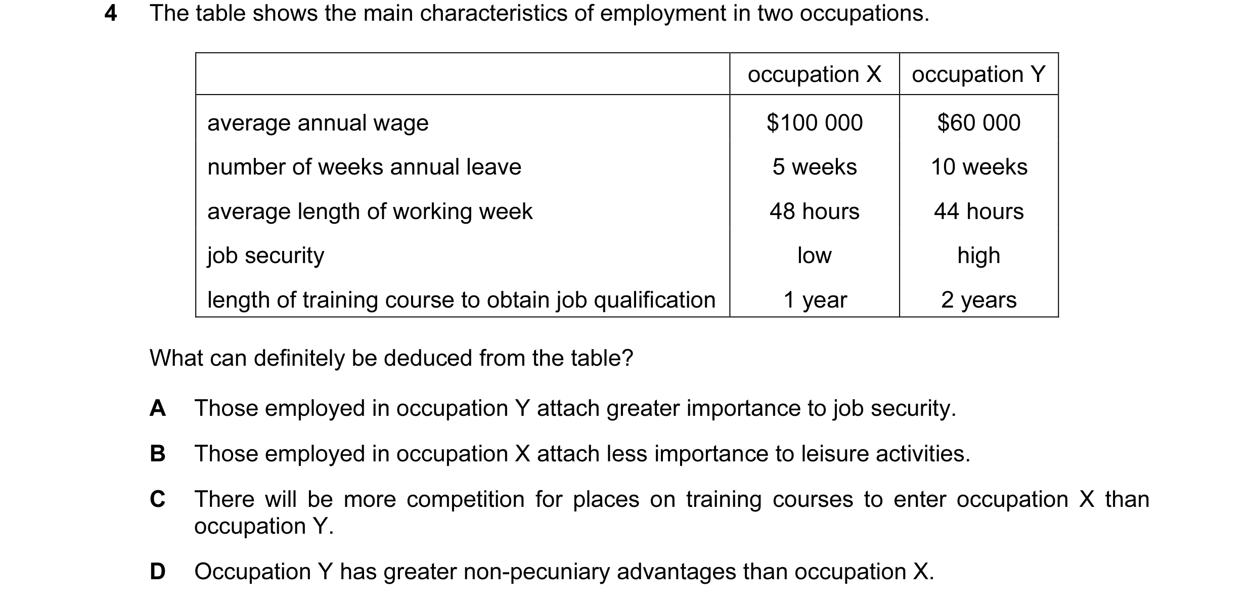 Question 32: The table shows the main characteristics of employment in two occupations. occupation X occupation Y average annual wage $100 000 $60 000 n…
