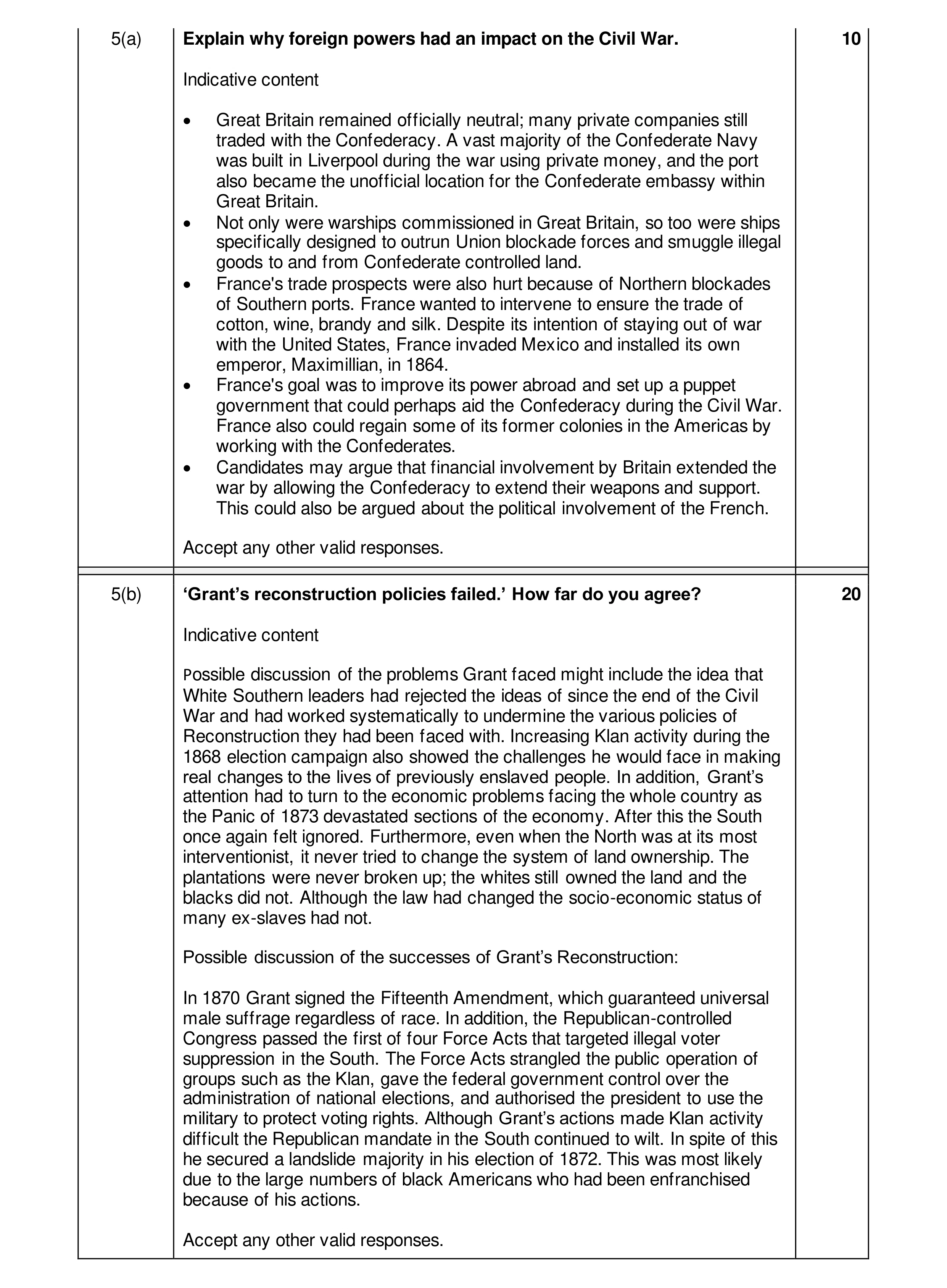 Mark scheme for question 15