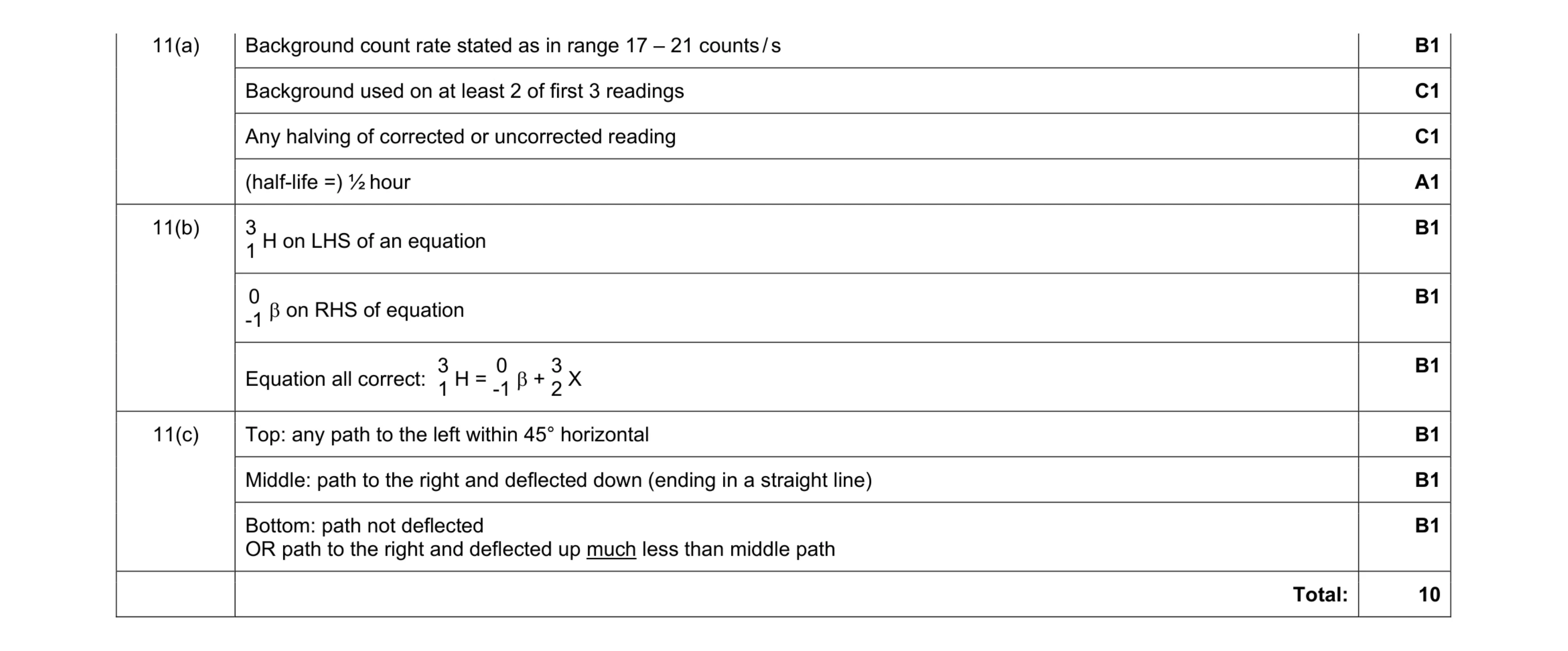 Mark scheme for question 6