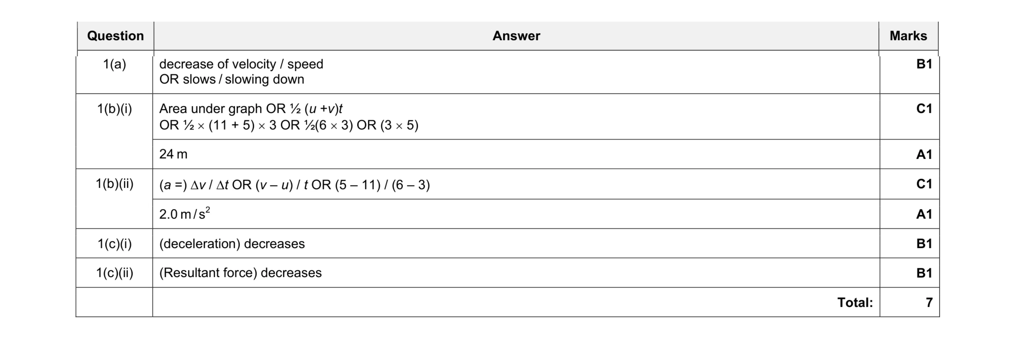Mark scheme for question 2