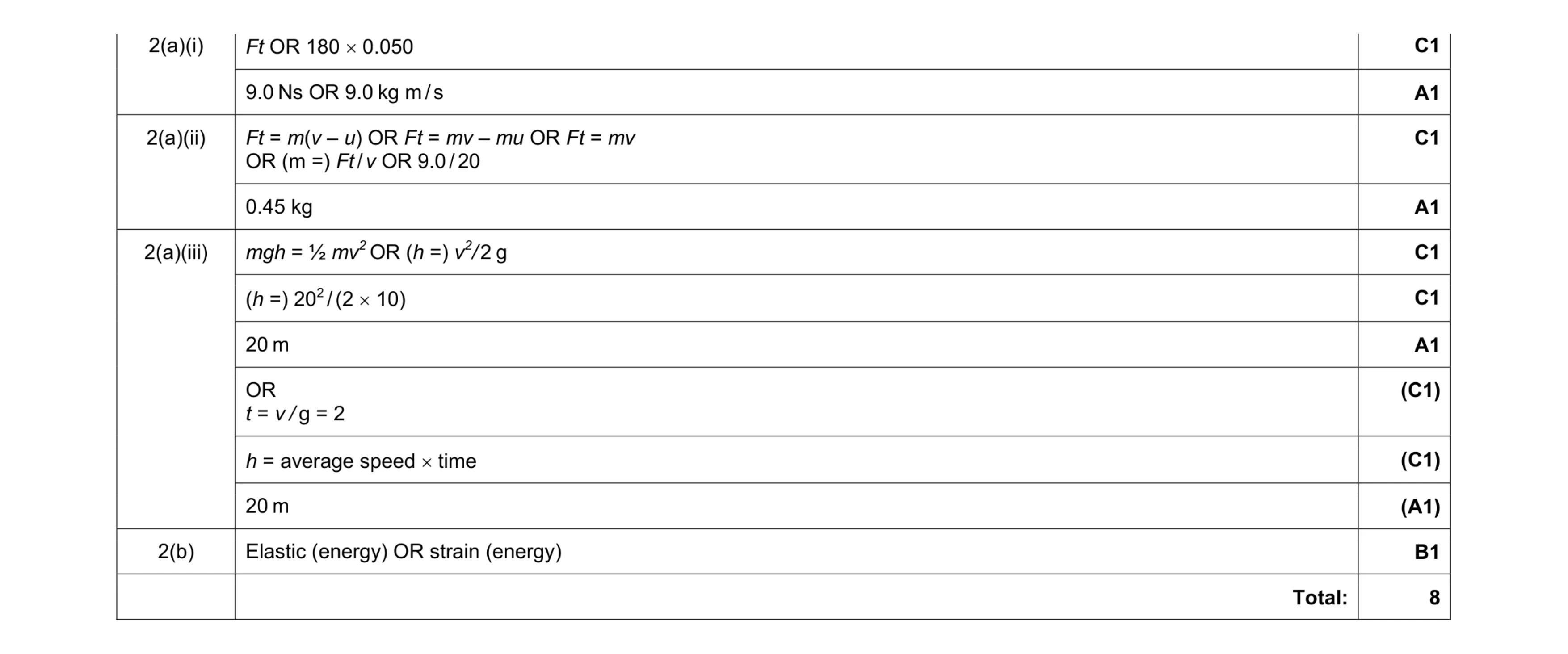 Mark scheme for question 2