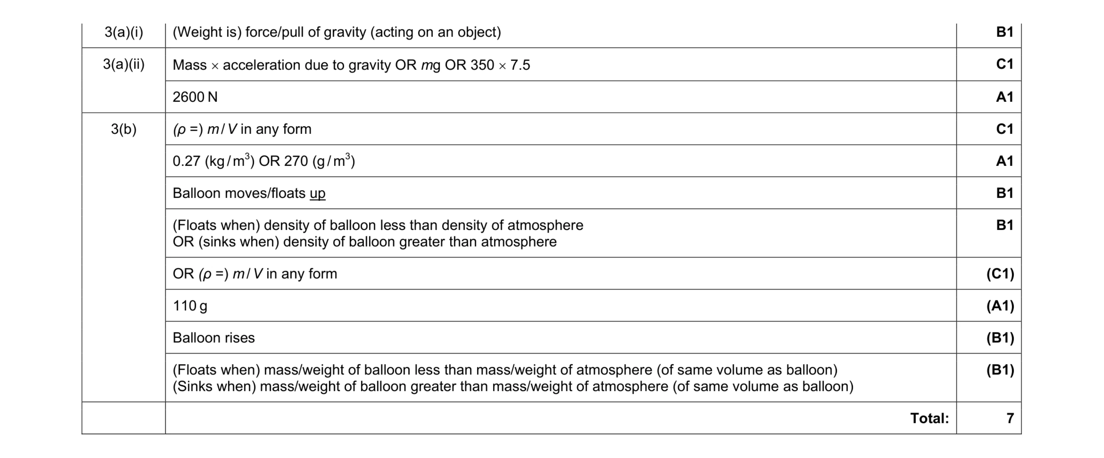 Mark scheme for question 2