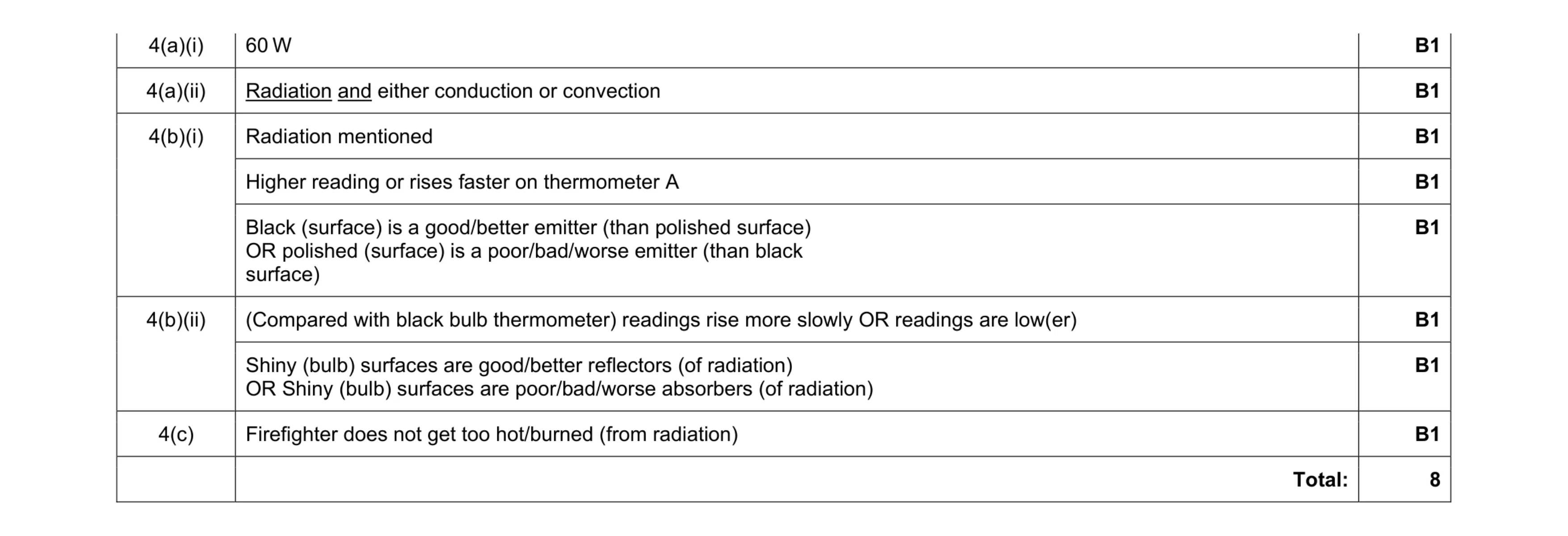 Mark scheme for question 2