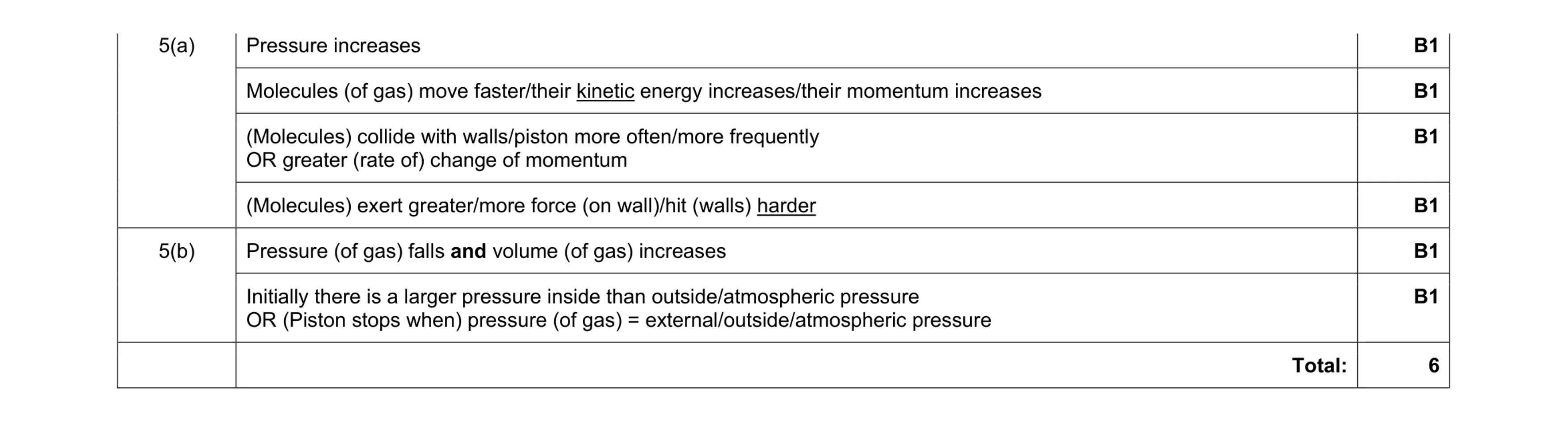 Mark scheme for question 1
