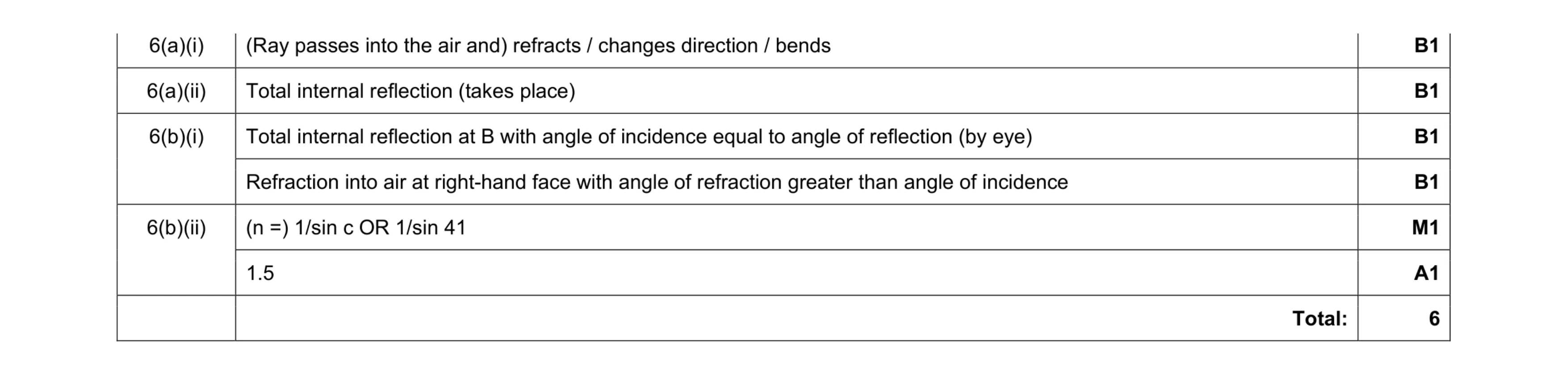 Mark scheme for question 2