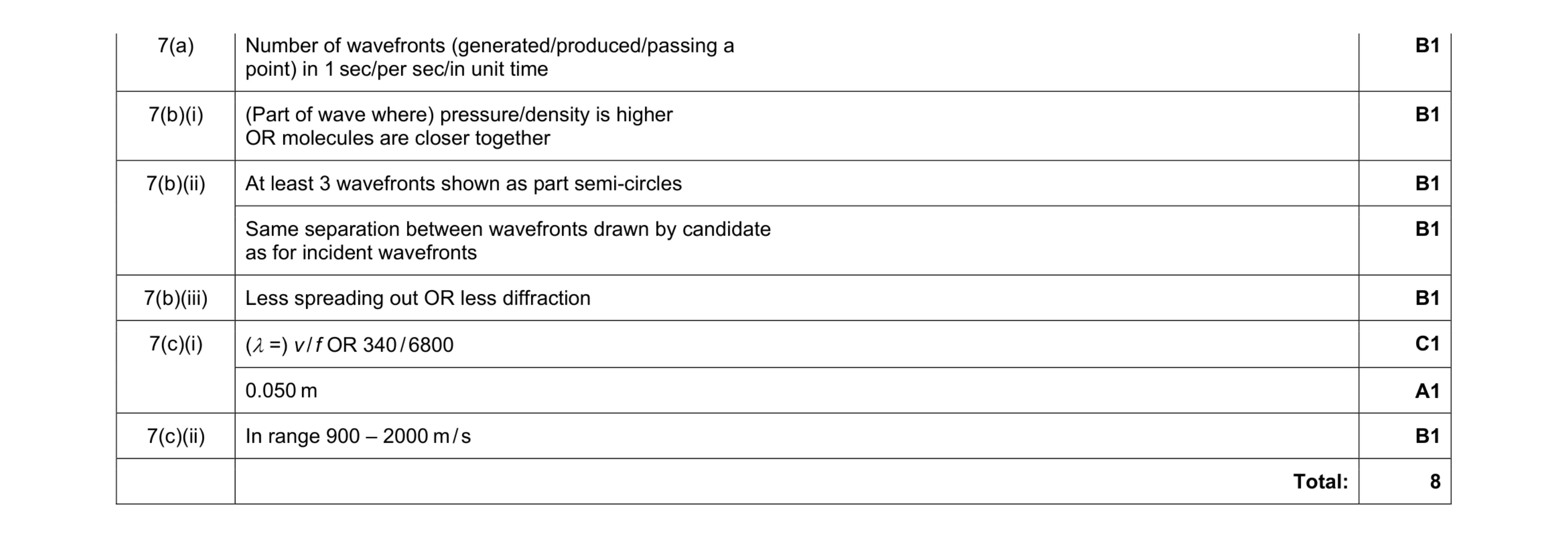 Mark scheme for question 1