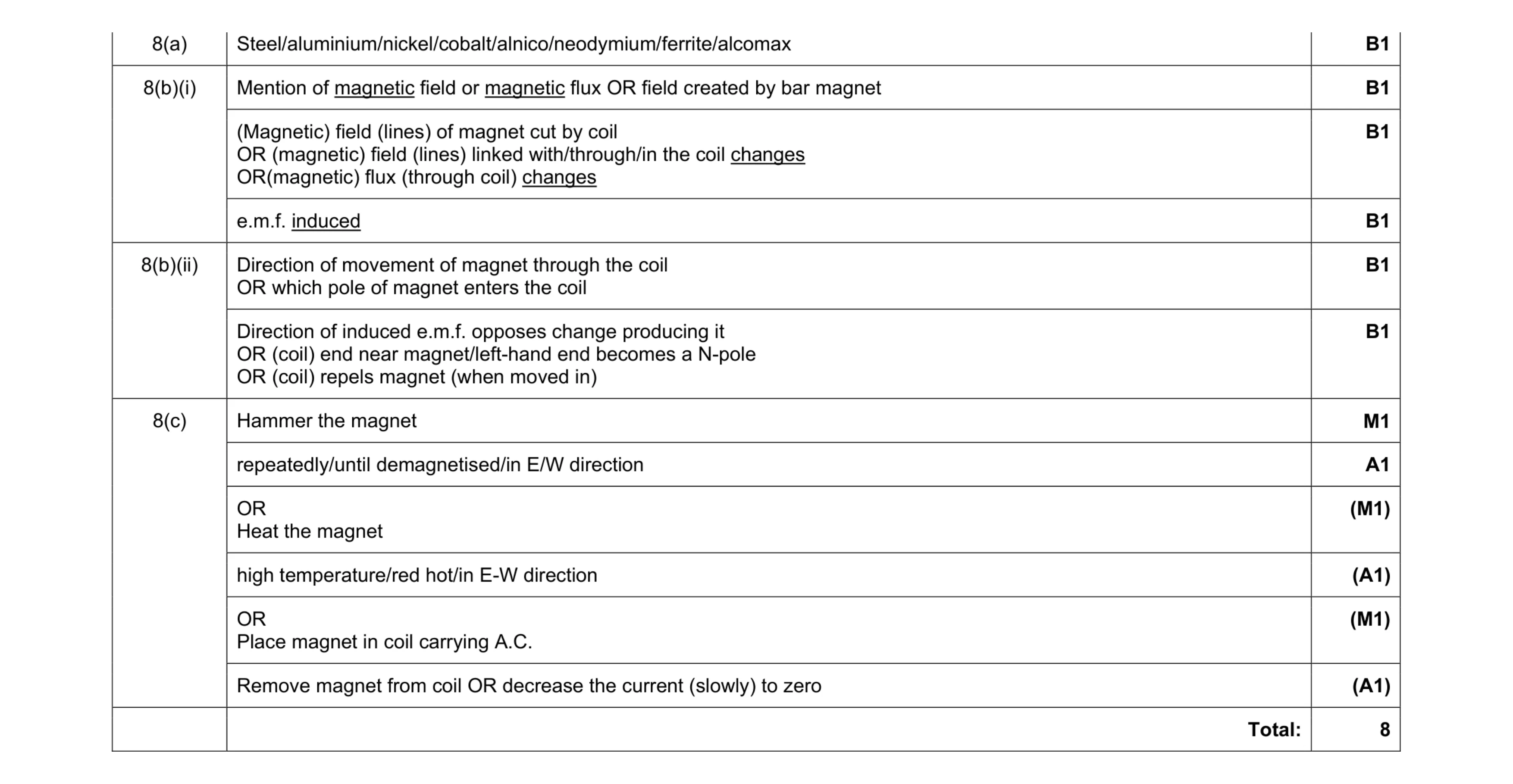 Mark scheme for question 1