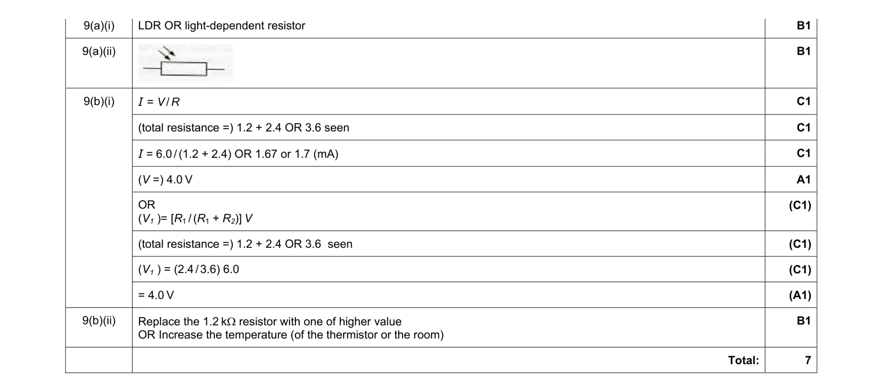 Mark scheme for question 2