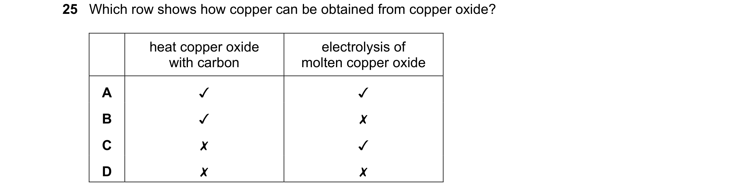 Question 22: Which row shows how copper can be obtained from copper oxide?
heat copper oxide electrolysis of
with carbon molten copper oxide
v v
0 0O …