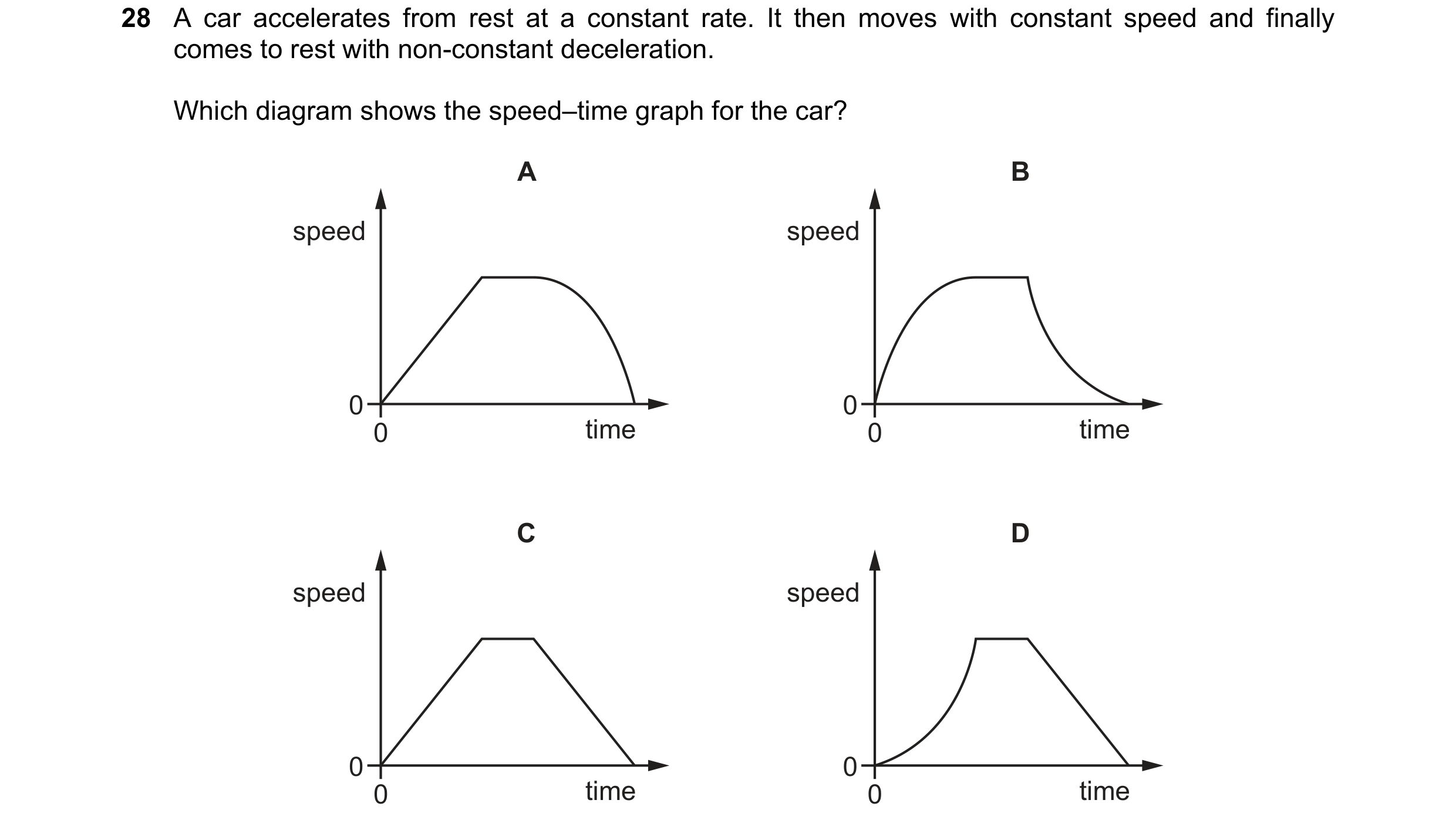 Question 39: A car accelerates from rest at a constant rate. It then moves with constant speed and finally comes to rest with non-constant deceleration.…