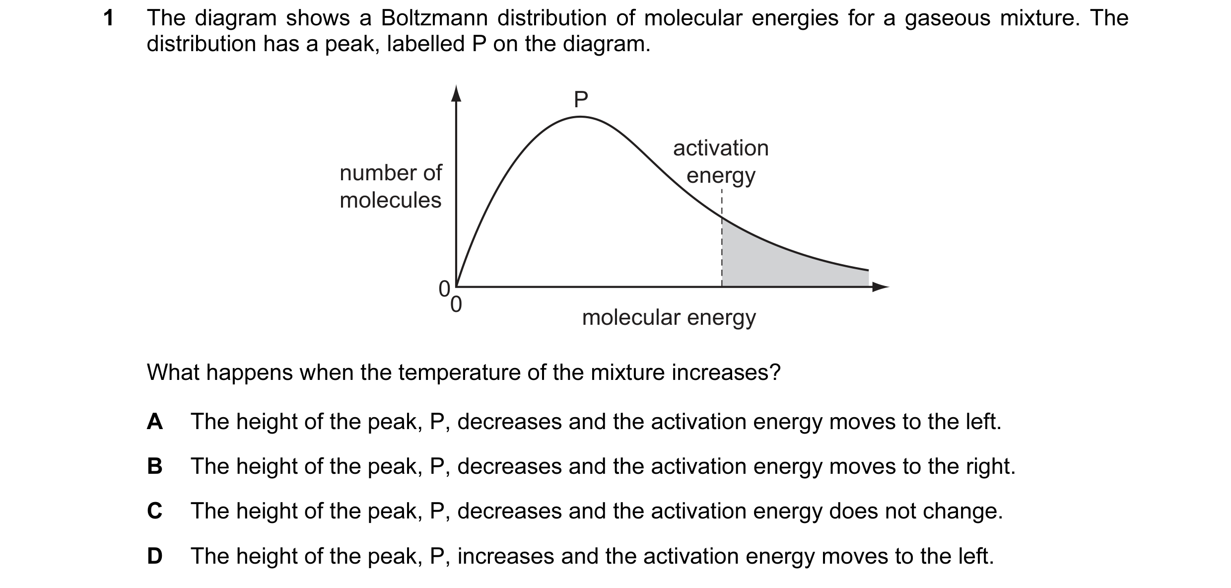 Question 52: The diagram shows a Boltzmann distribution of molecular energies for a gaseous mixture. The distribution has a peak, labelled P on the diag…