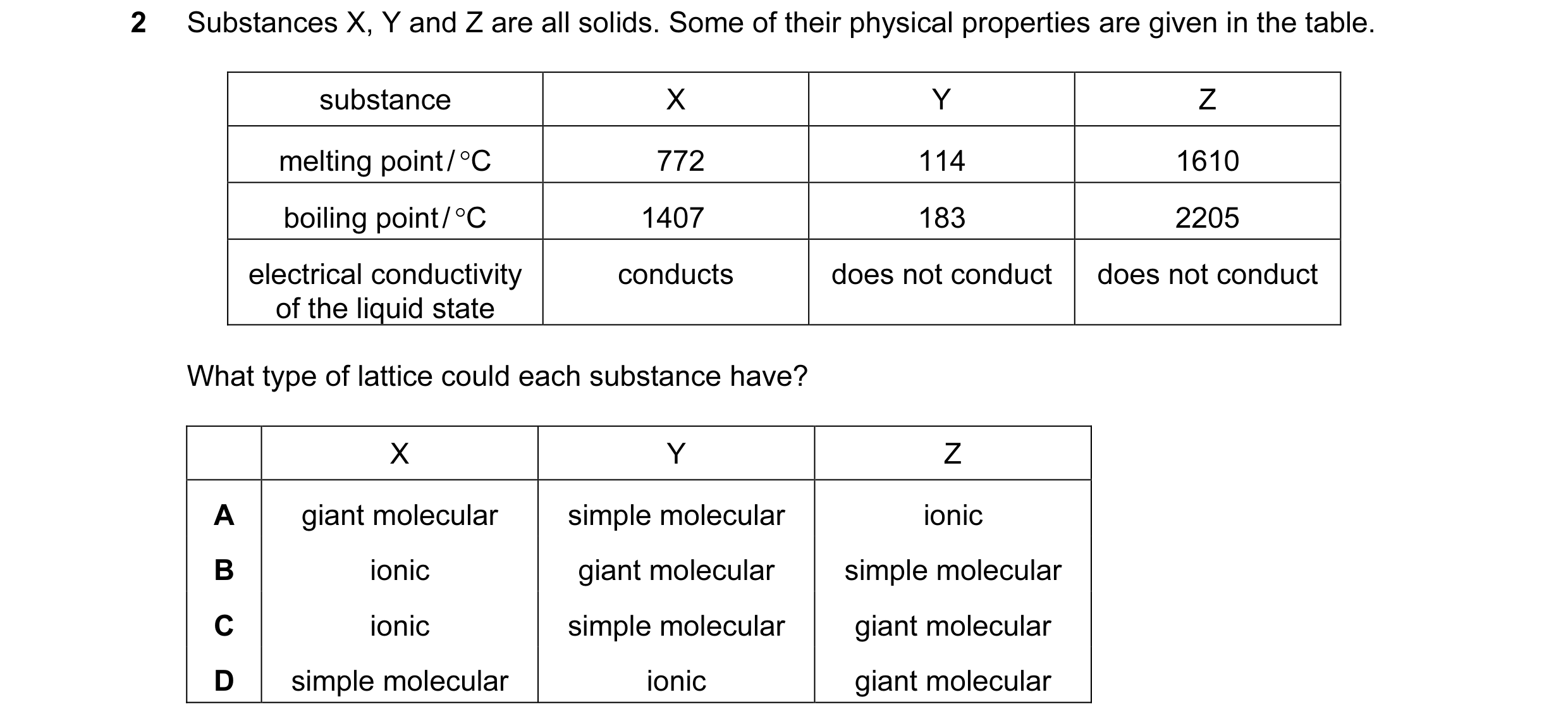 Question 33: Substances X, Y and Z are all solids. Some of their physical properties are given in the table. substance X Y Z melting point / °C 772 114 …