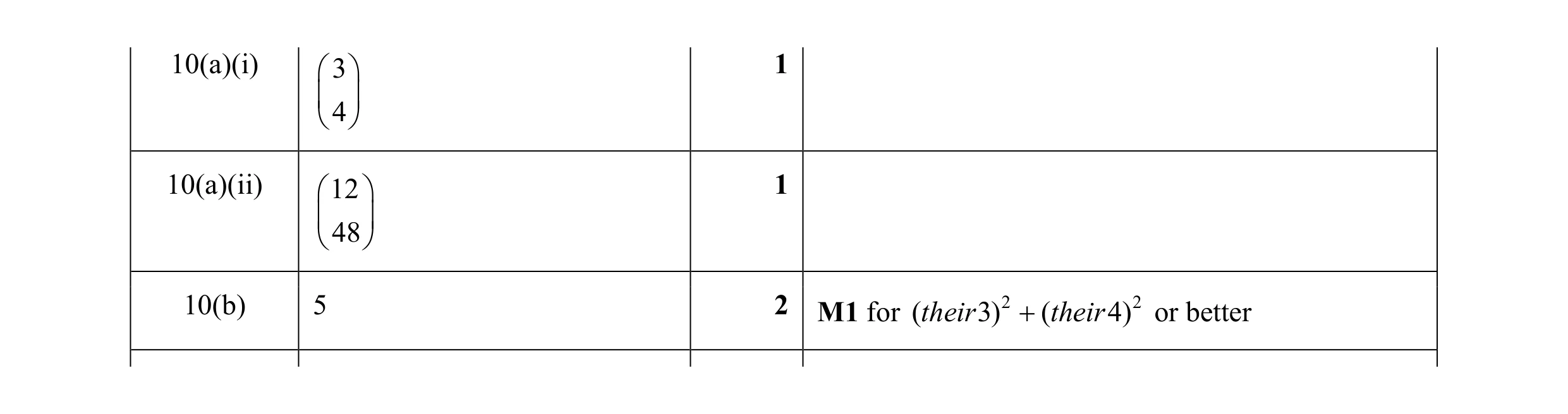 Mark scheme for question 62