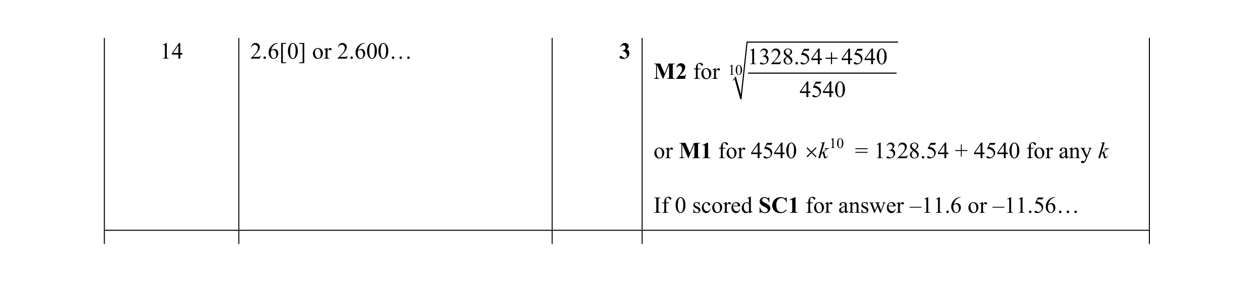 Mark scheme for question 10