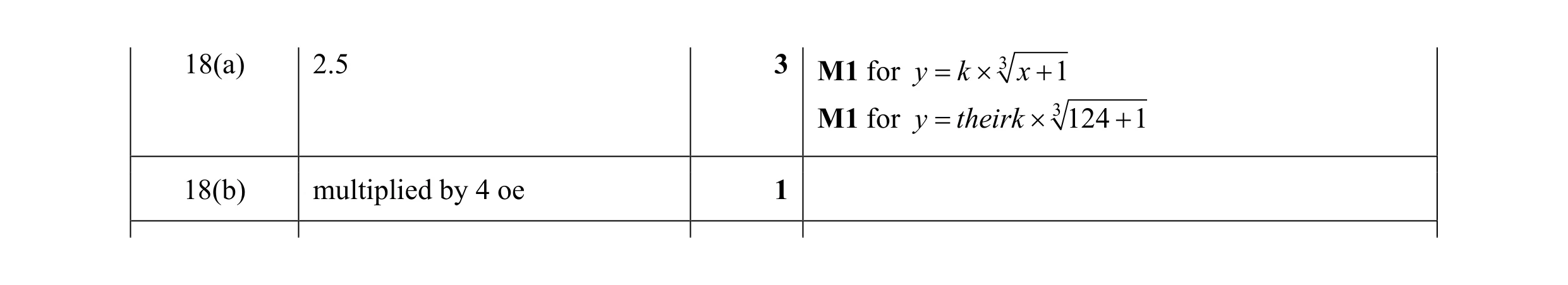 Mark scheme for question 102