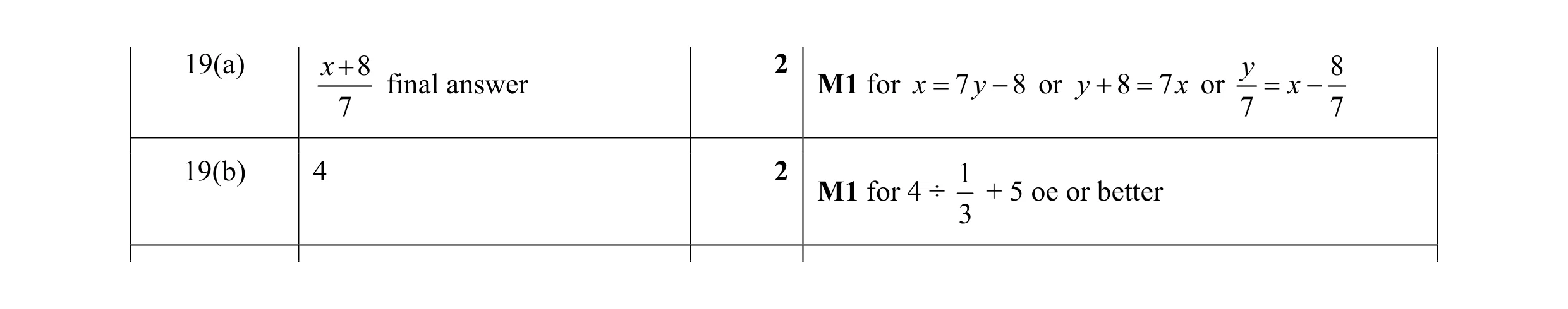 Mark scheme for question 29