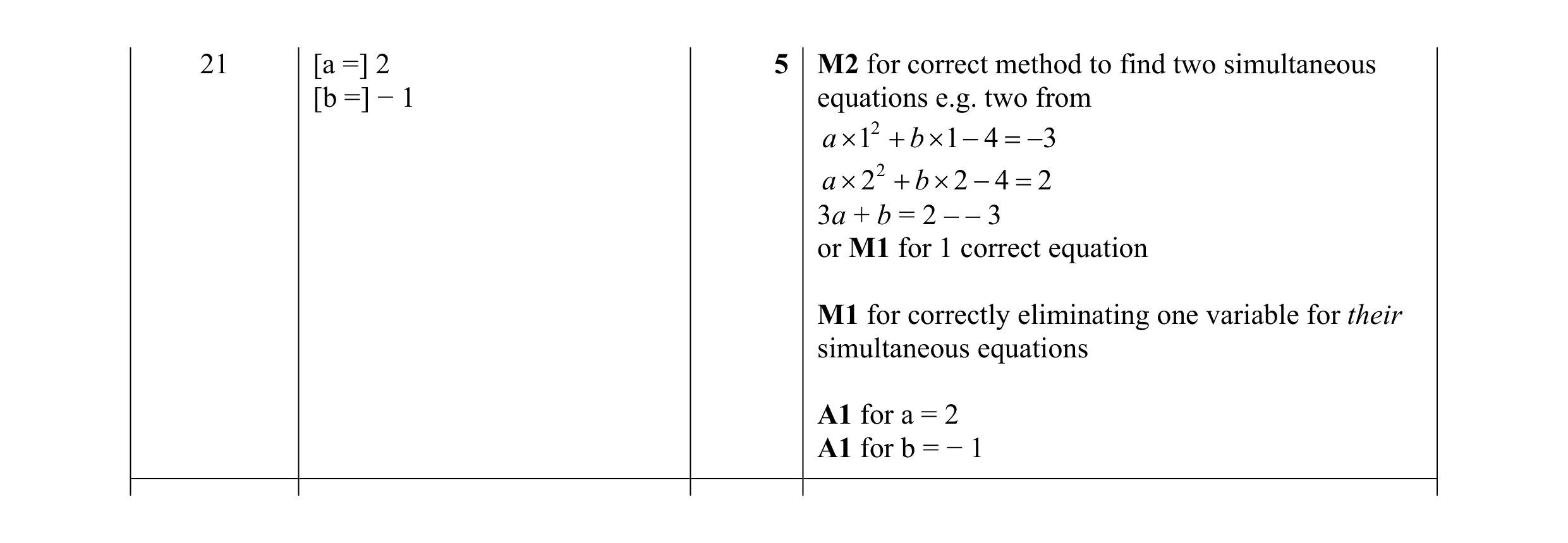Mark scheme for question 25