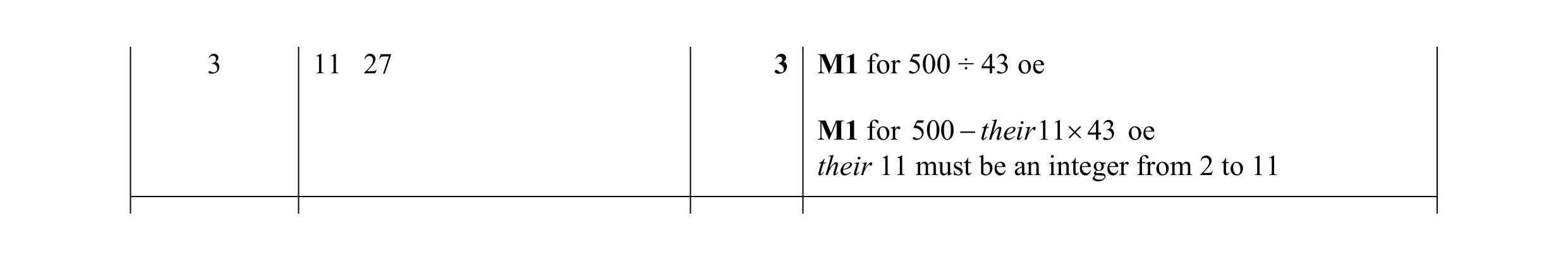 Mark scheme for question 15