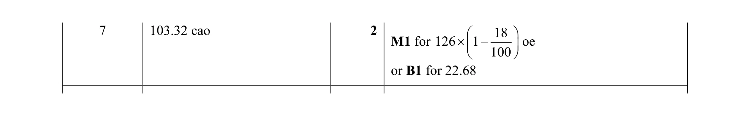 Mark scheme for question 53