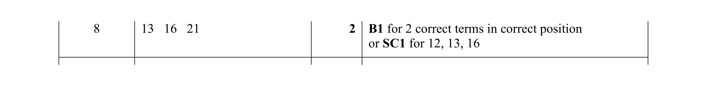 Mark scheme for question 24