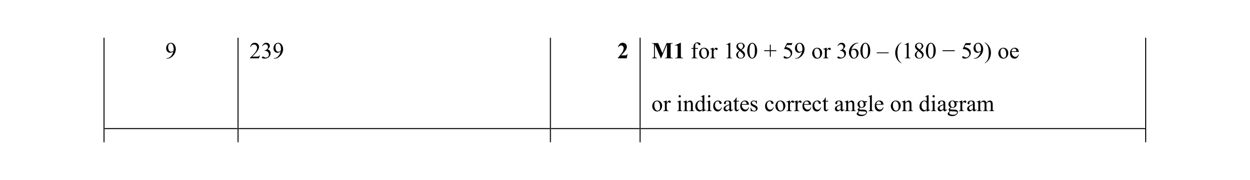 Mark scheme for question 54