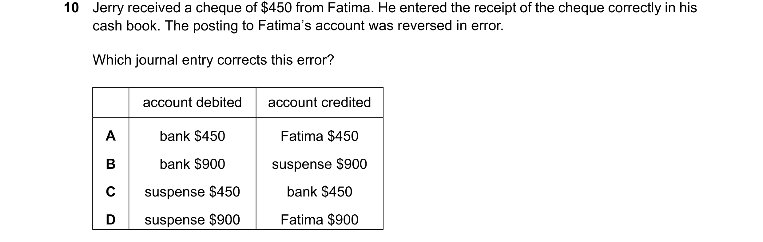 Question 60: Jerry received a cheque of $450 from Fatima. He entered the receipt of the cheque correctly in his cash book. The posting to Fatima’s accou…