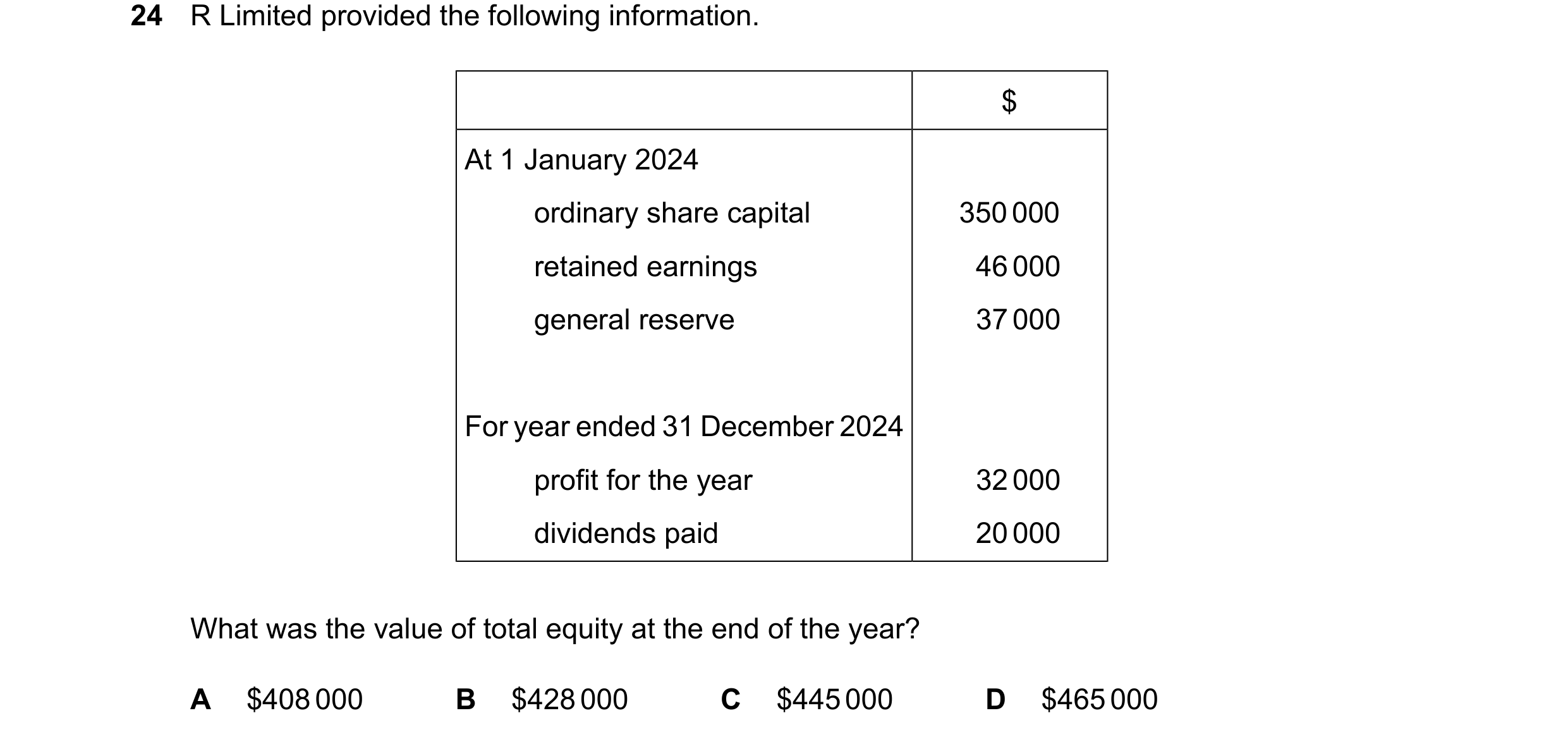 Question 29: R Limited provided the following information. $ At 1 January 2024 ordinary share capital 350000 retained earnings 46000 general reserve 370…