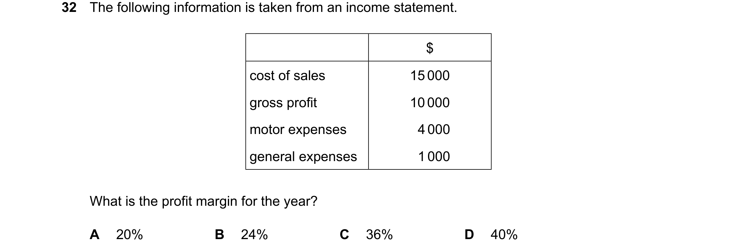 Question 43: The following information is taken from an income statement. $ cost of sales 15000 gross profit 10000 motor expenses 4000 general expenses …