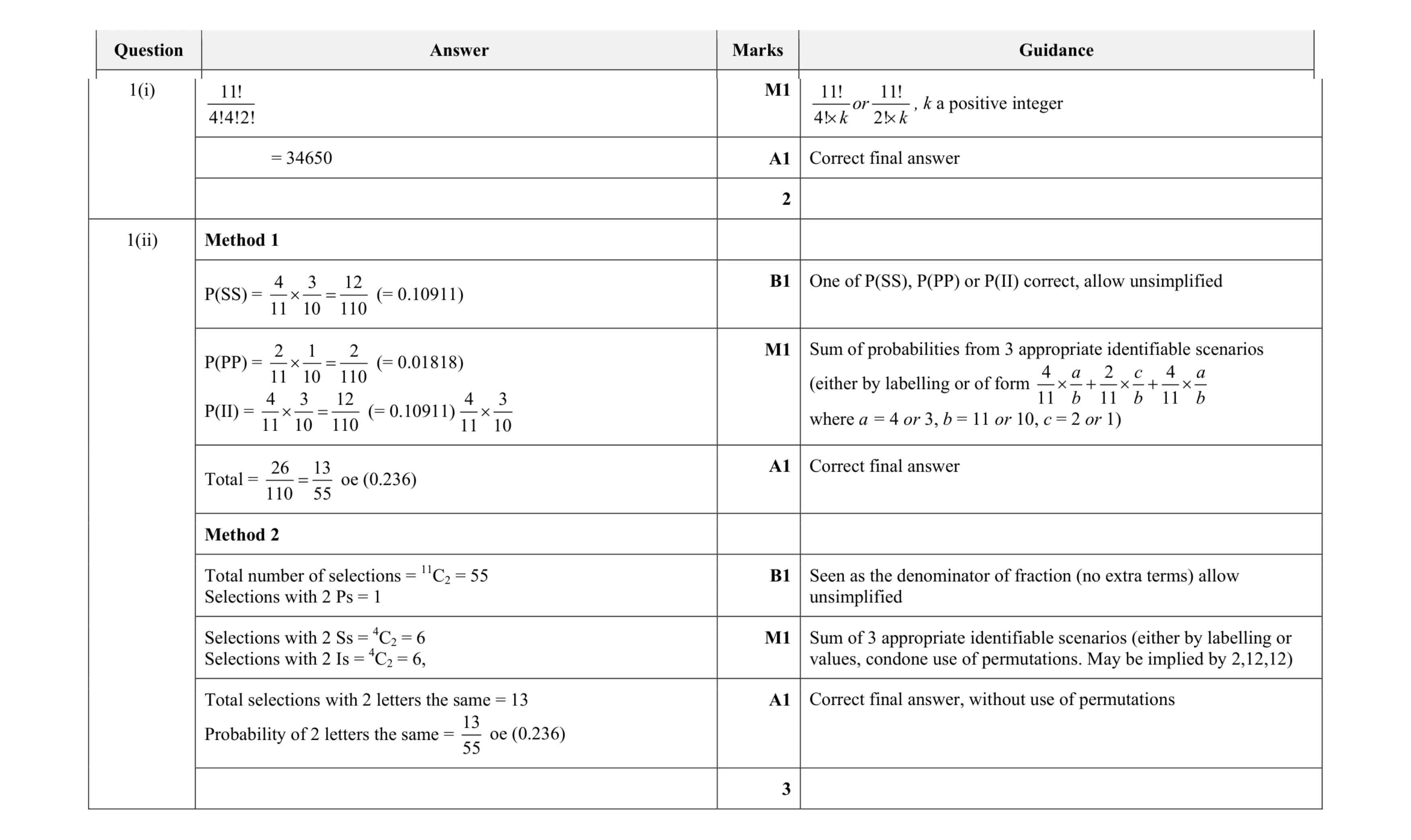 Mark scheme for question 49