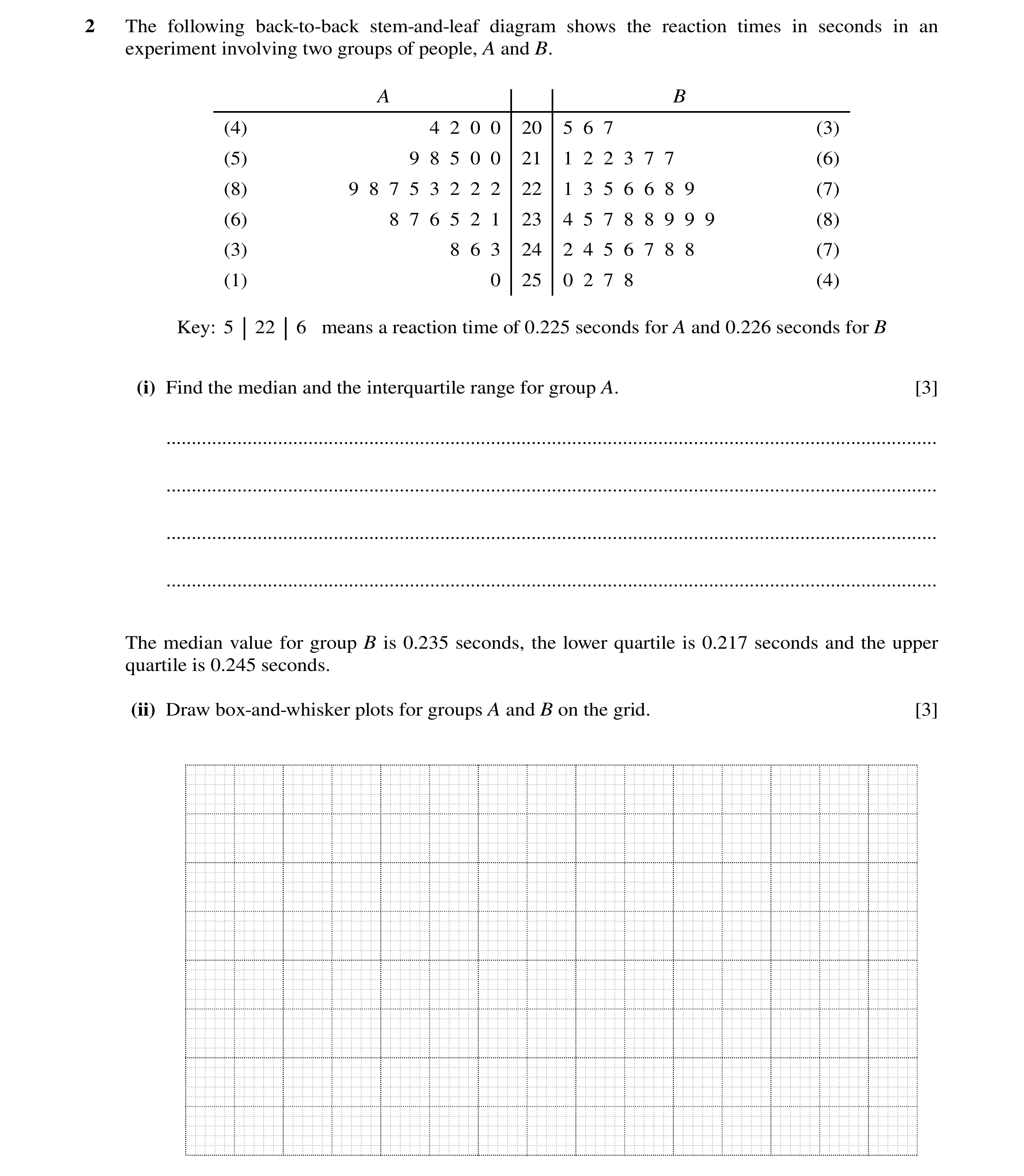 Question 72: The following back-to-back stem-and-leaf diagram shows the reaction times in seconds in an experiment involving two groups of people, A and…