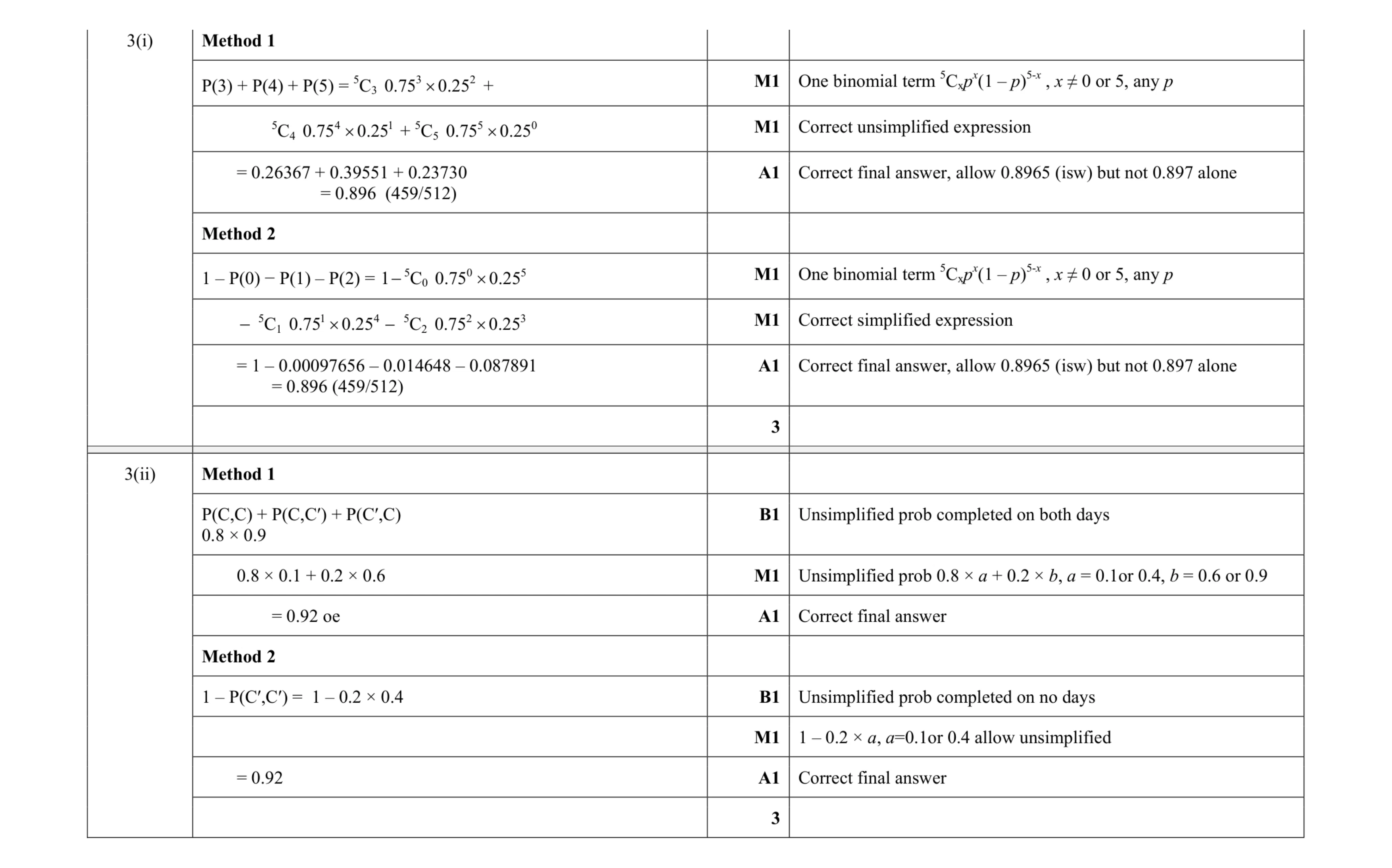 Mark scheme for question 124