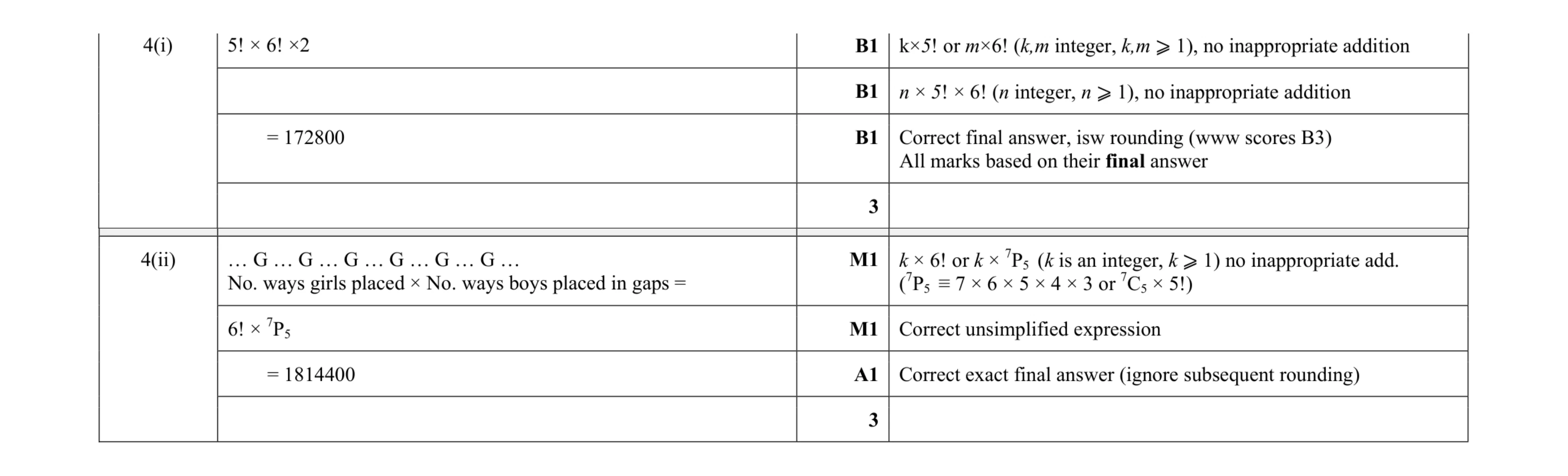 Mark scheme for question 50