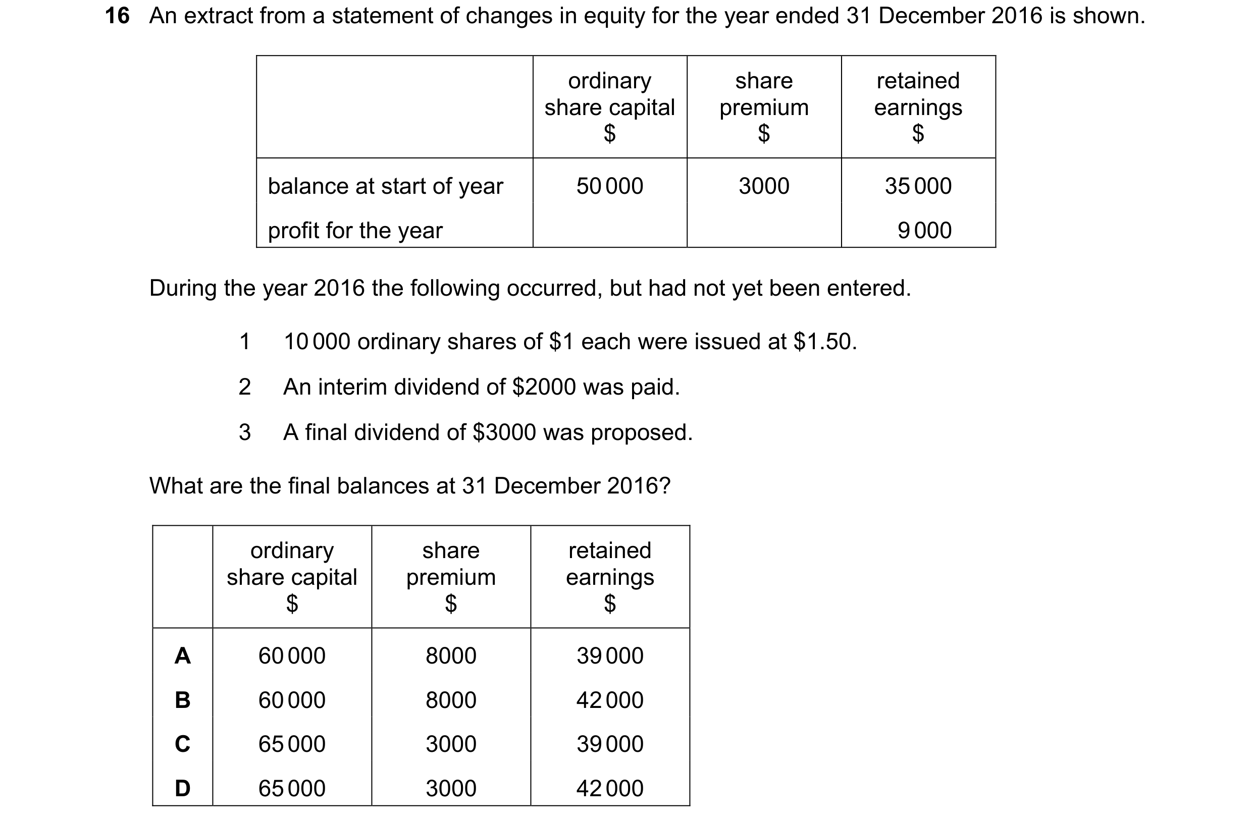 Question 27: An extract from a statement of changes in equity for the year ended 31 December 2016 is shown. ordinary share retained share capital premiu…