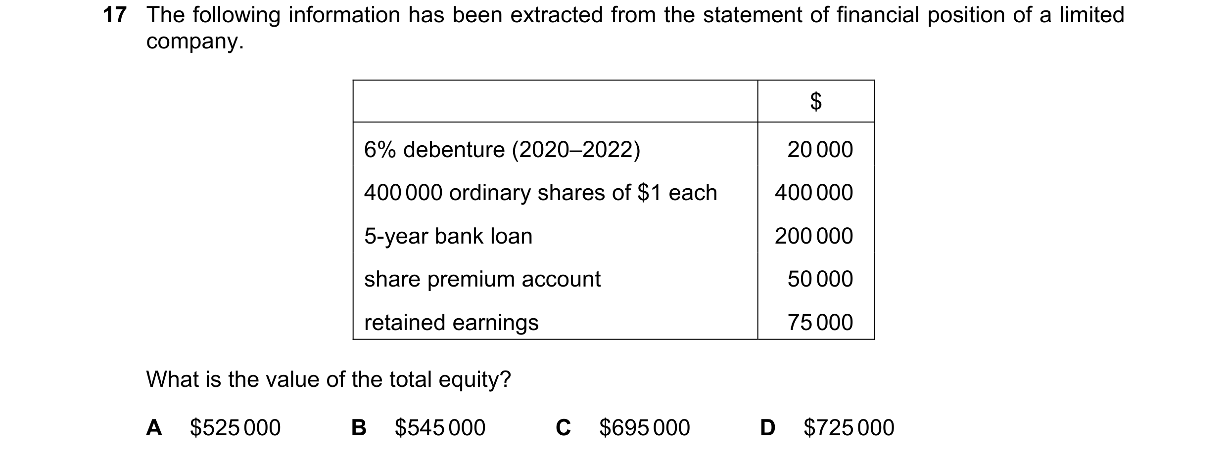 Question 28: The following information has been extracted from the statement of financial position of a limited company. $ 6% debenture (2020–2022) 20 0…