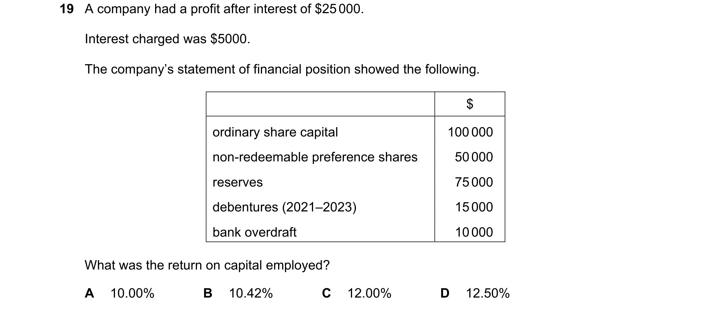 Question 10: A company had a profit after interest of $25 000. Interest charged was $5000. The company’s statement of financial position showed the foll…