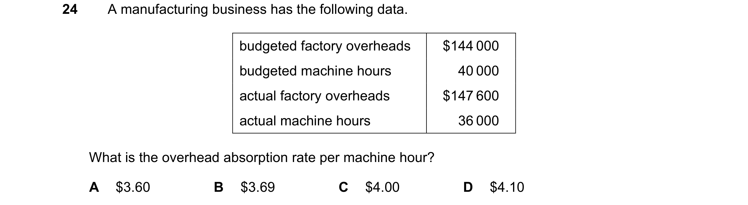 Question 301: A manufacturing business has the following data. budgeted factory overheads $144 000 budgeted machine hours 40 000 actual factory overheads…