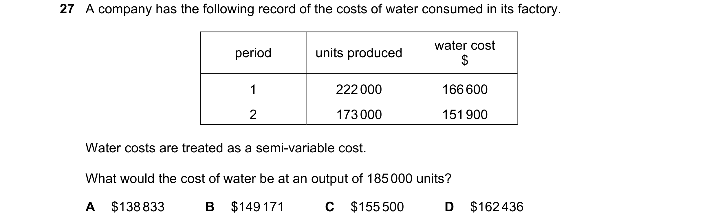 Question 228: A company has the following record of the costs of water consumed in its factory. water cost period units produced $ 1 222 000 166 600 2 17…