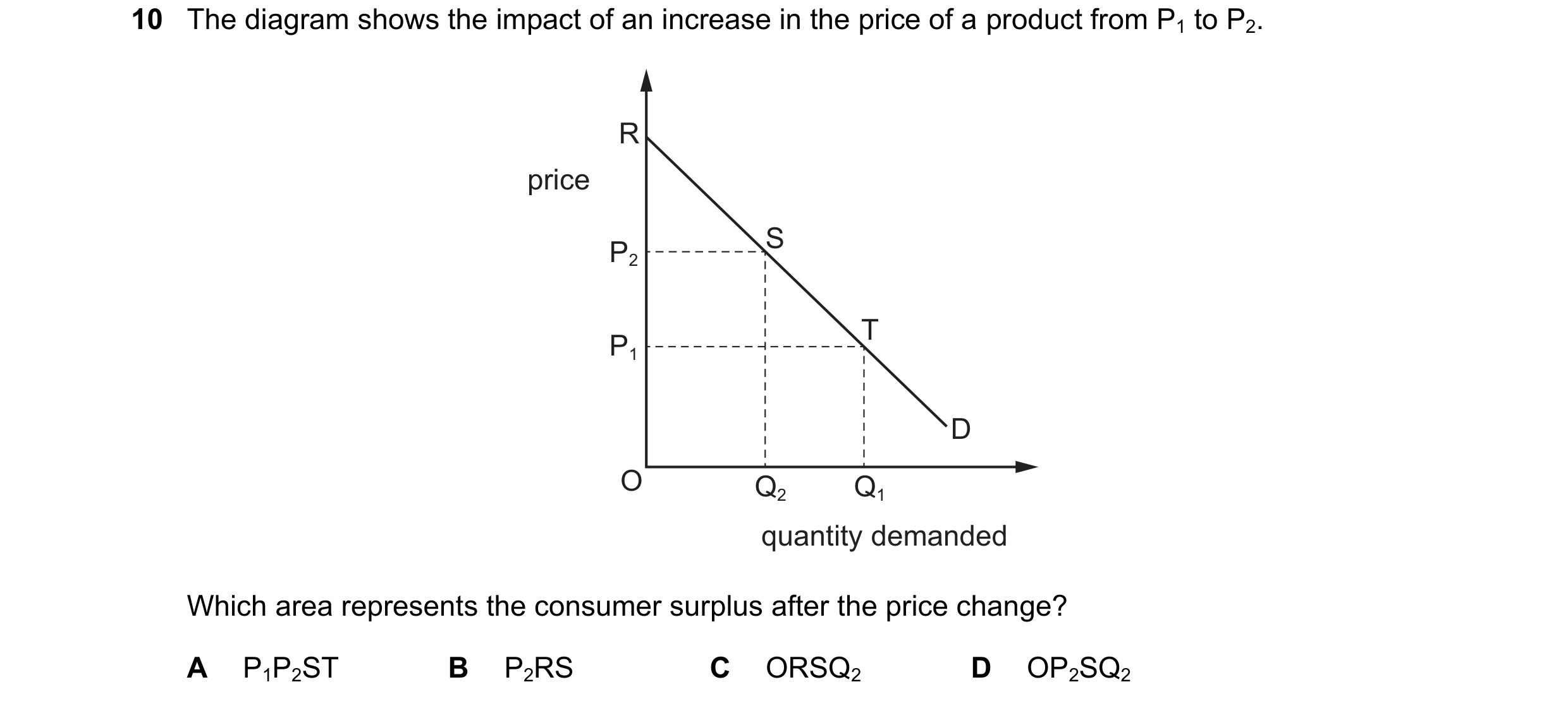 Question 136: The diagram shows the impact of an increase in the price of a product from P1 to P2. R price S P2 T P1 D O Q2 Q1 quantity demanded Which ar…