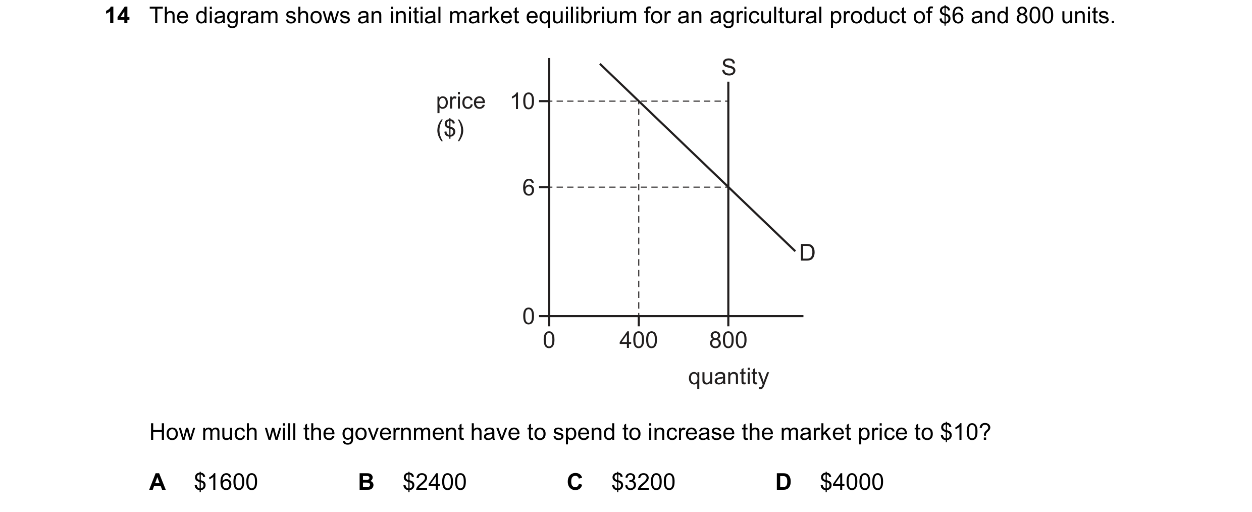 Question 328: The diagram shows an initial market equilibrium for an agricultural product of $6 and 800 units. S price 10 ($) 6 D 0 0 400 800 quantity Ho…