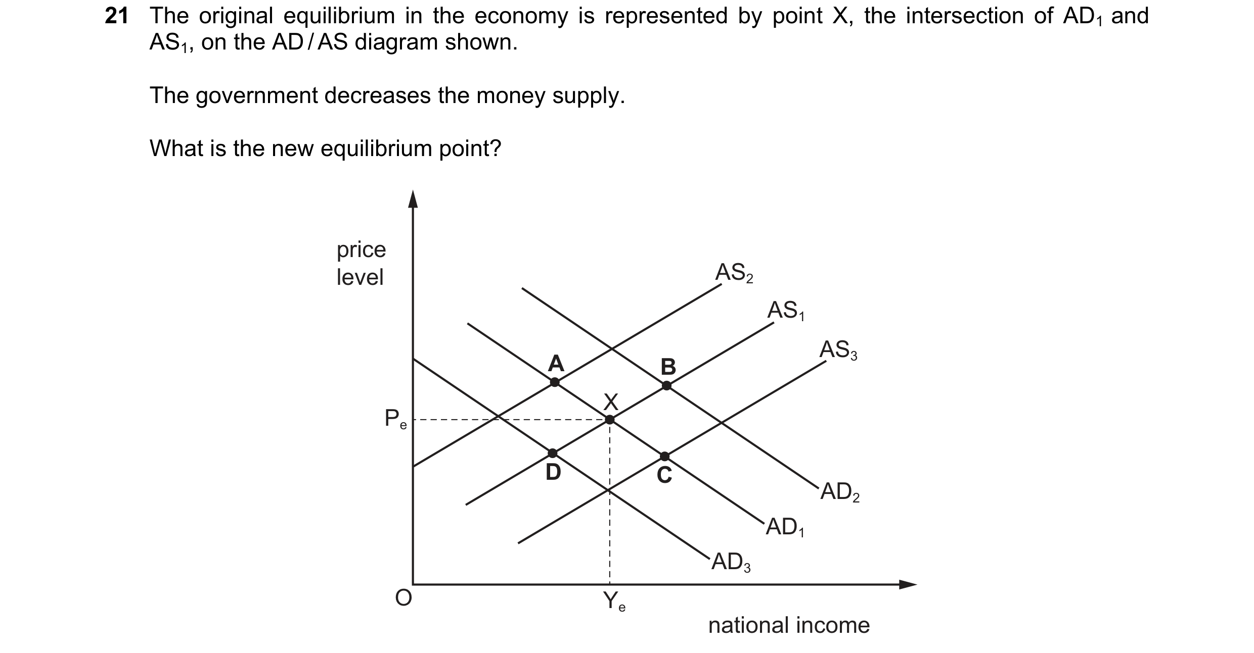 Question 89: The original equilibrium in the economy is represented by point X, the intersection of AD1 and AS1, on the AD / AS diagram shown. The gover…