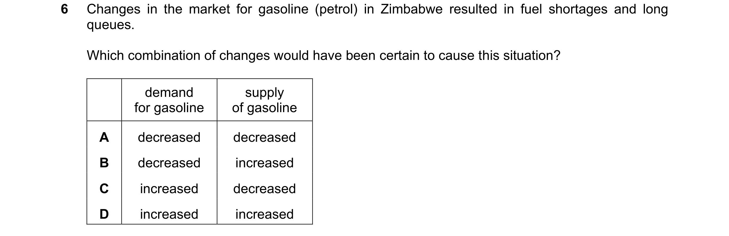 Question 327: Changes in the market for gasoline (petrol) in Zimbabwe resulted in fuel shortages and long queues. Which combination of changes would have…