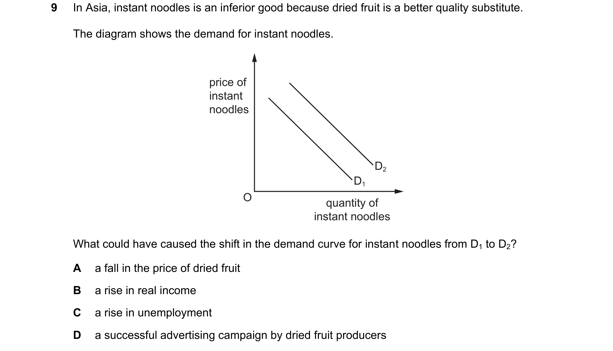 Question 243: In Asia, instant noodles is an inferior good because dried fruit is a better quality substitute. The diagram shows the demand for instant n…