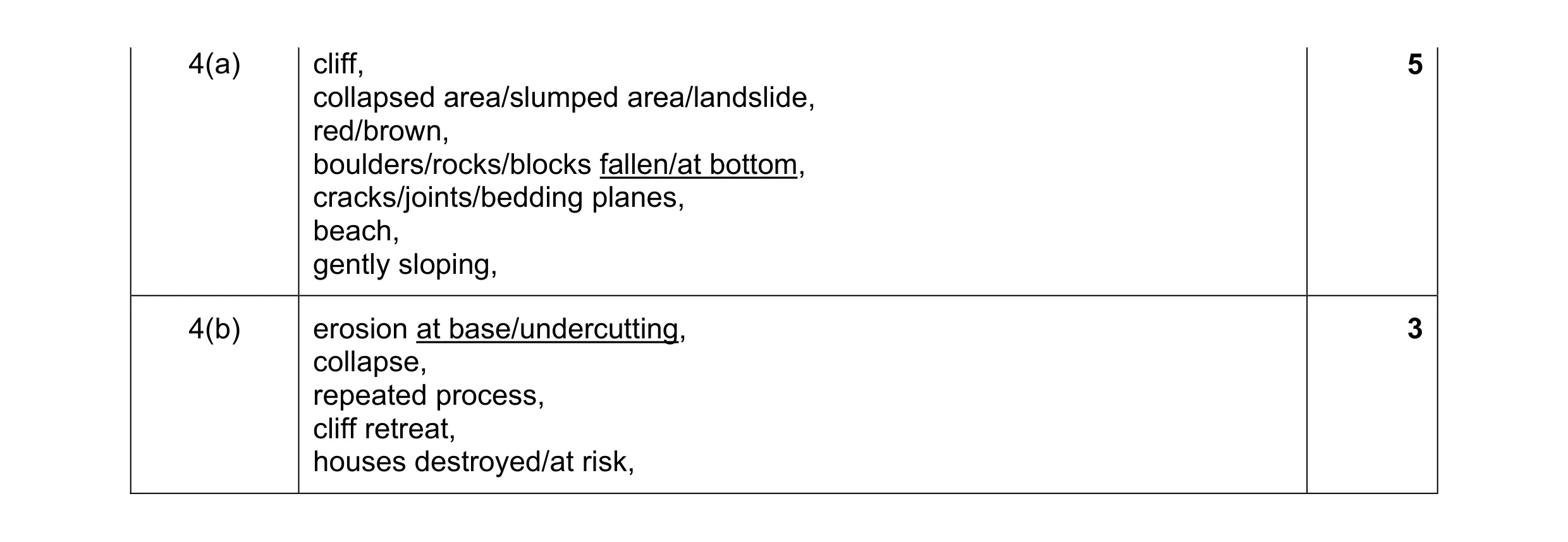 Mark scheme for question 2