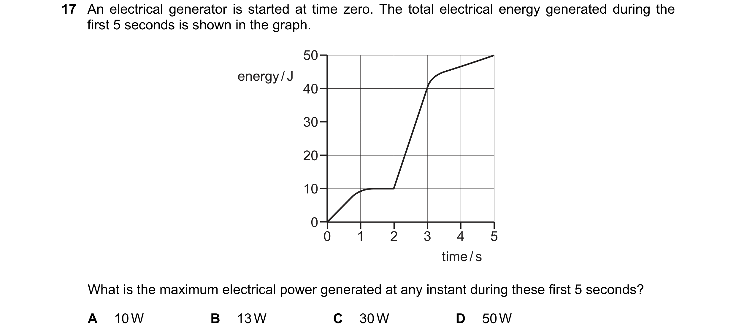 Question 147: An electrical generator is started at time zero. The total electrical energy generated during the first 5 seconds is shown in the graph. 50…