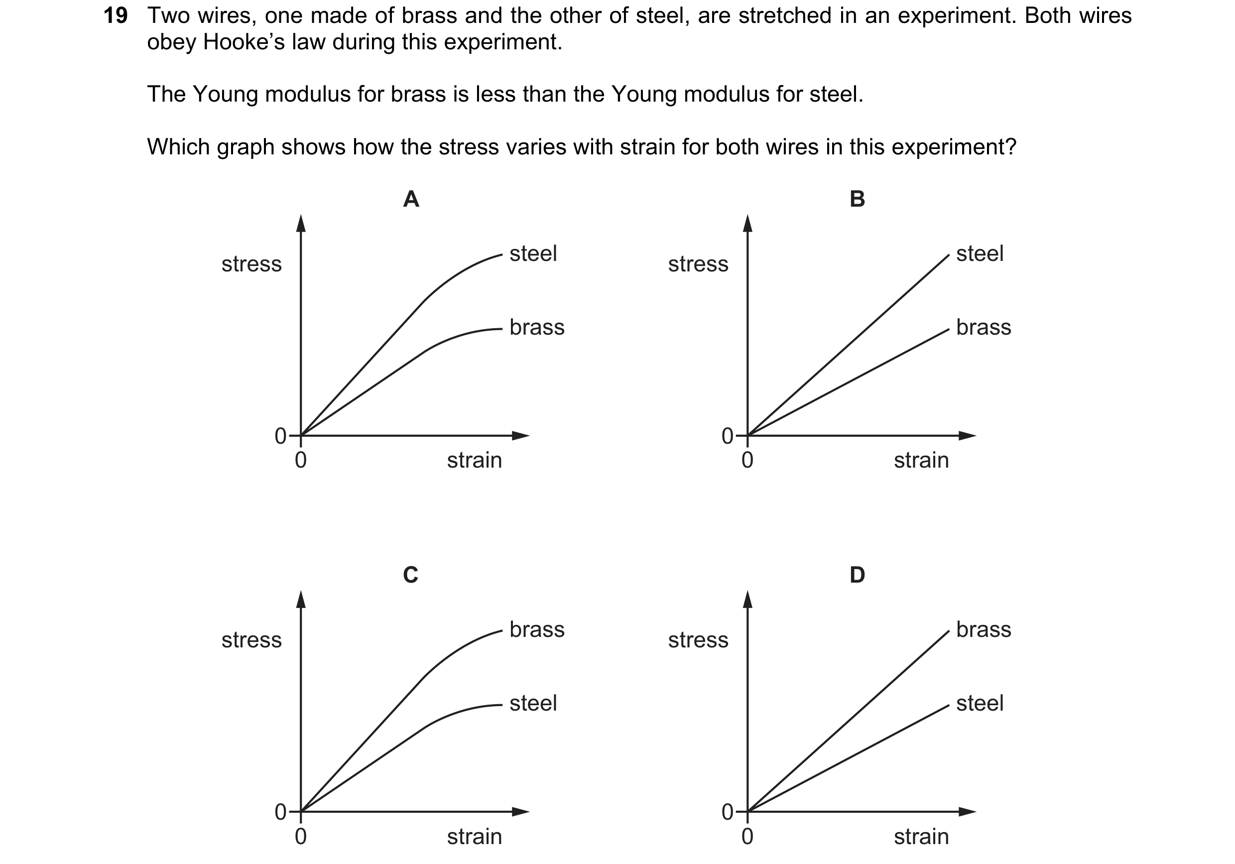 Question 82: Two wires, one made of brass and the other of steel, are stretched in an experiment. Both wires obey Hooke’s law during this experiment. Th…